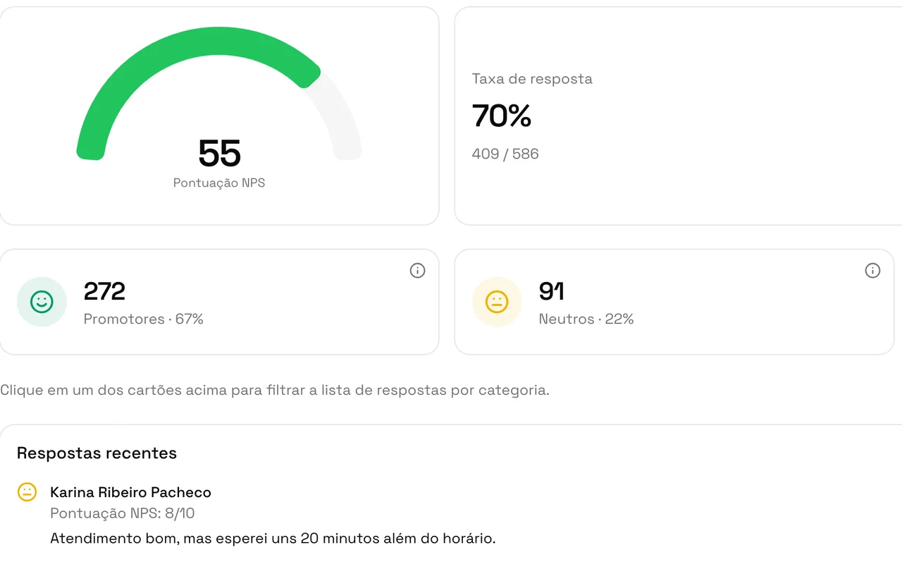 Painel de NPS com pontuação, taxa de resposta e respostas recentes